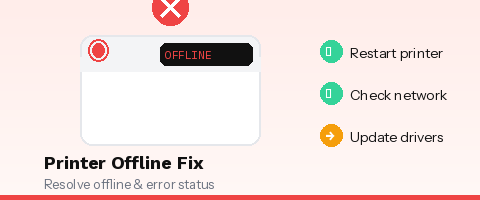Printer offline error troubleshooting illustration