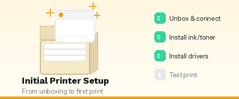Initial printer setup and unboxing illustration